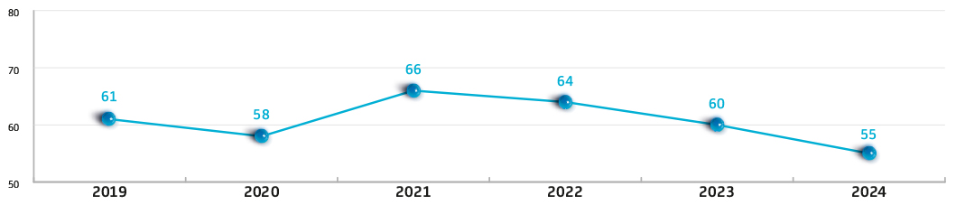 Доля Отбасы банка в общем кредитовании БВУ на строительство и приобретение жилья, %