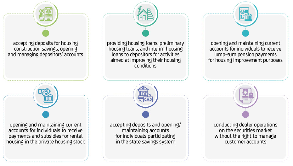 The Bank’s core activities include the following: