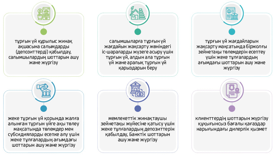 Банк қызметінің негізгі түрлері мыналар болып табылады: