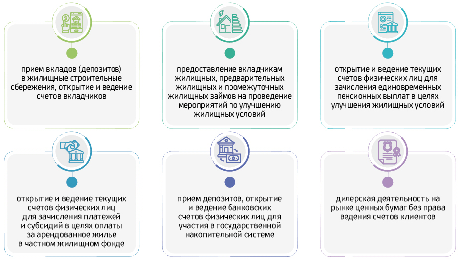 Основными видами деятельности Банка являются: